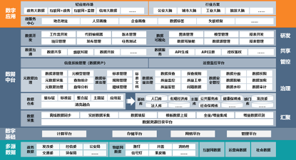 政務大數據.png